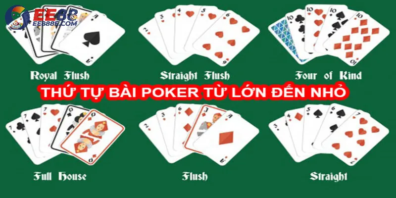 Học cách chơi Poker thông qua xếp hạng bài